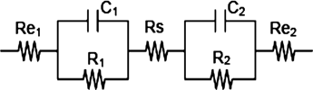  Figure 2. Equivalent circuit of an EDLC